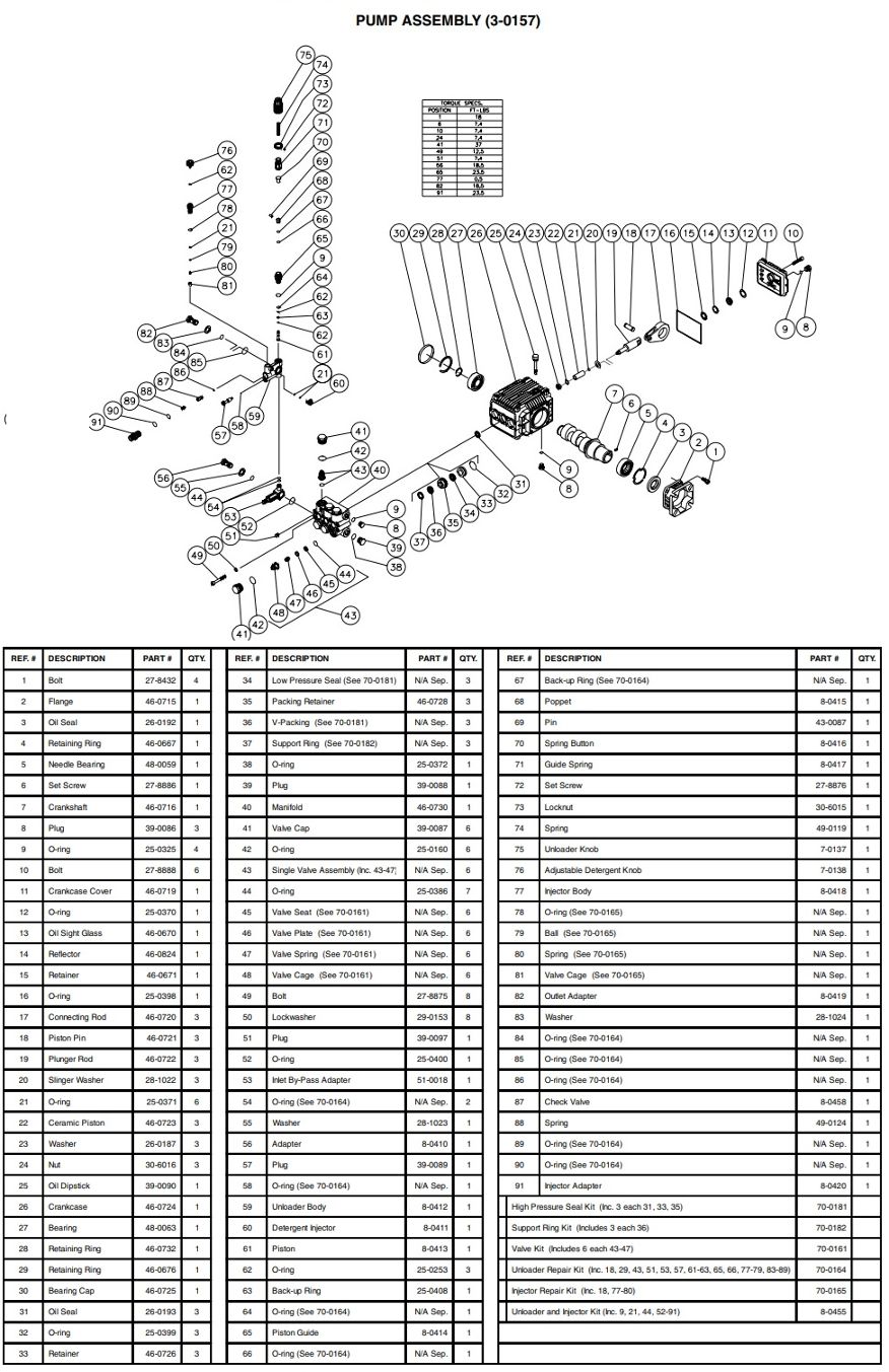 MITM 3-0157 Pump repair parts and manual